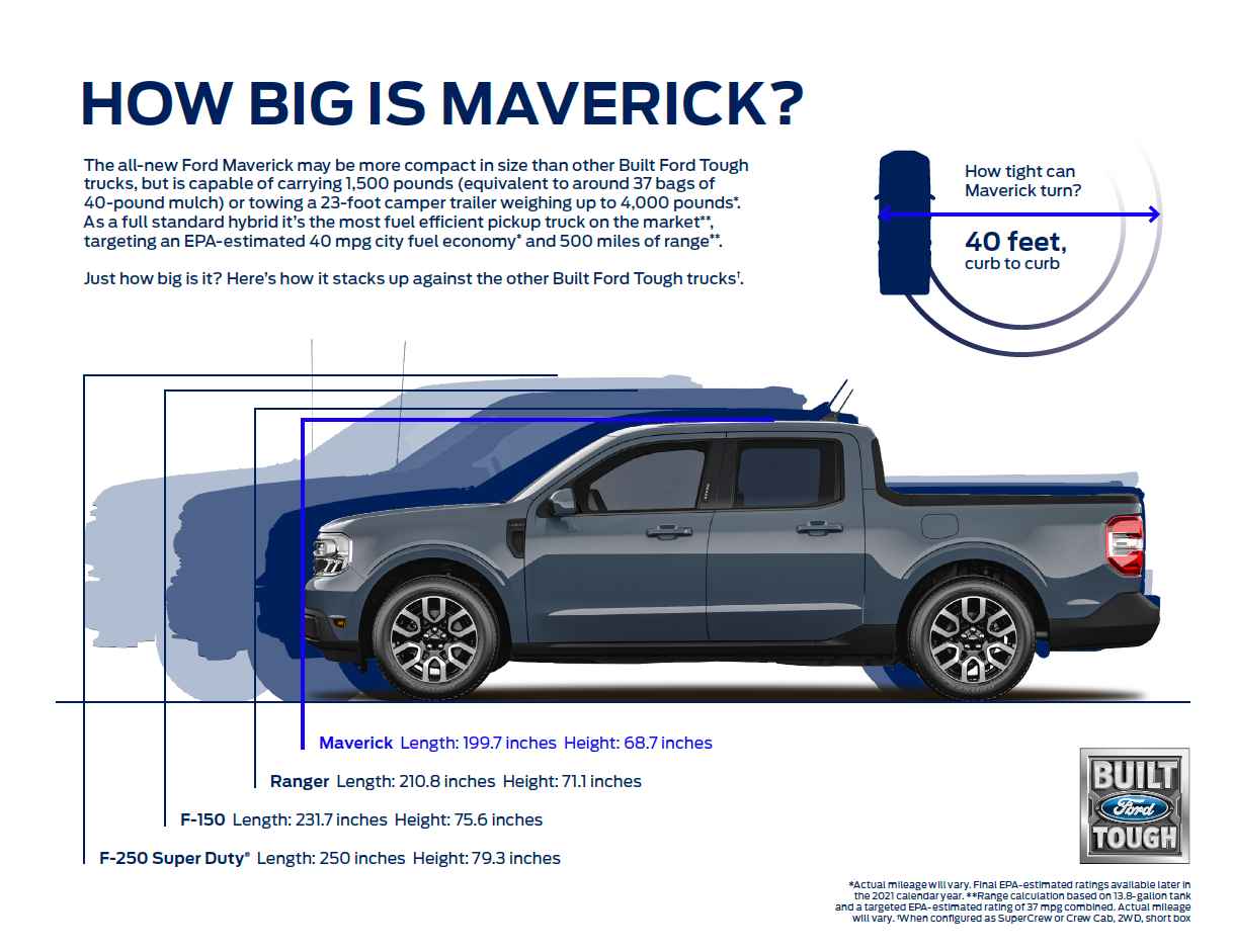 Ford Truck Bed Dimensions Chart A Comprehensive Guide to Choosing the